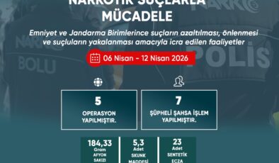 Bolu’da Huzur ve Güven Operasyonları: Bir Haftalık Bilanço Açıklandı